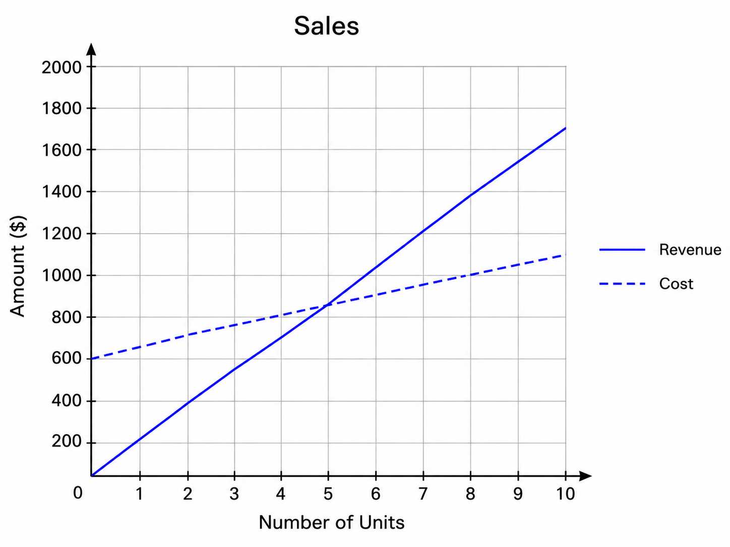 WGU Applied Algebra question
