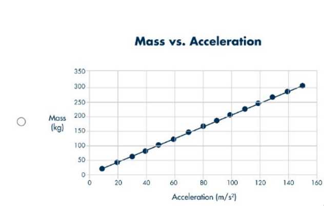 WGU Integrated Physical Sciences (MTC1) question