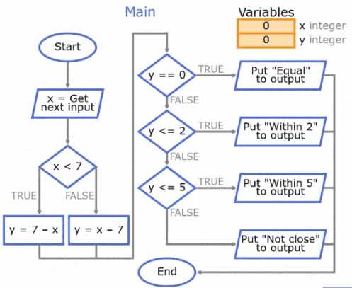 WGU Scripting and Programming Foundations question