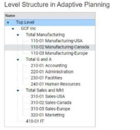 Workday Workday Adaptive Planning question