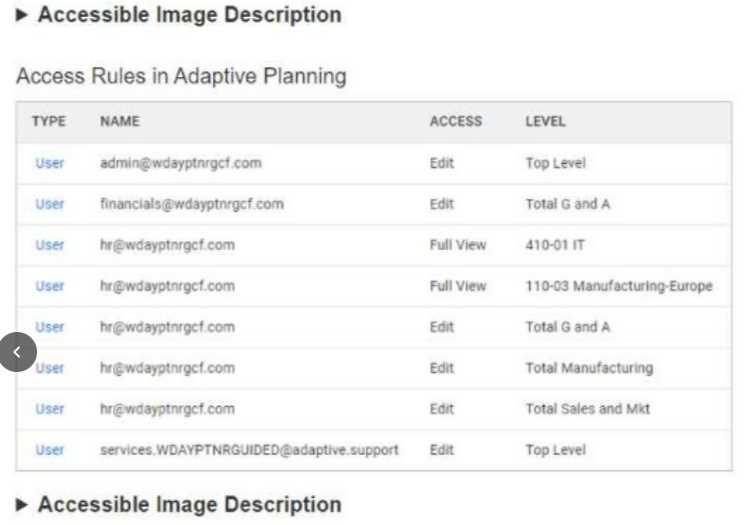 Workday Workday Adaptive Planning question