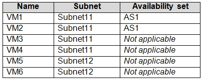 Microsoft AZ-104 Exam Questions exam question