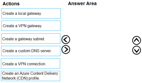 Microsoft AZ-104 Exam Questions exam question
