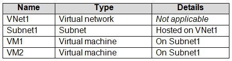 Microsoft AZ-104 Exam Questions exam question