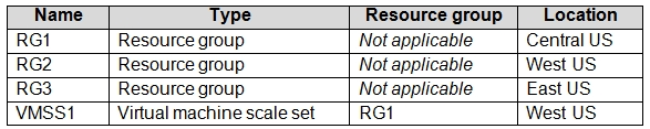 Microsoft AZ-104 Exam Questions exam question
