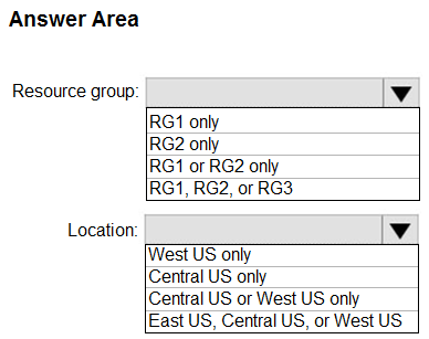 Microsoft AZ-104 Exam Questions exam question