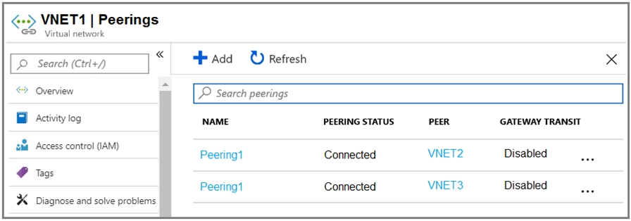 Microsoft AZ-104 Exam Questions exam question