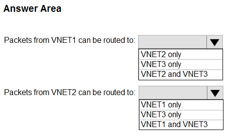 Microsoft AZ-104 Exam Questions exam question
