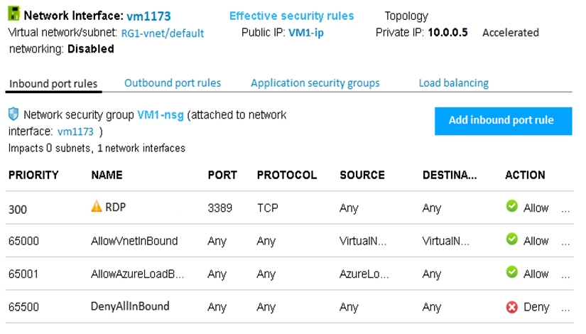 Microsoft AZ-104 Exam Questions exam question
