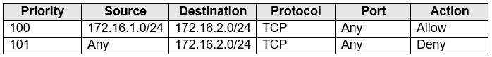 Microsoft AZ-104 Exam Questions exam question