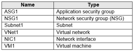 Microsoft AZ-104 Exam Questions exam question