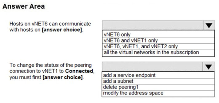 Microsoft AZ-104 Exam Questions exam question