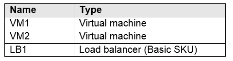 Microsoft AZ-104 Exam Questions exam question