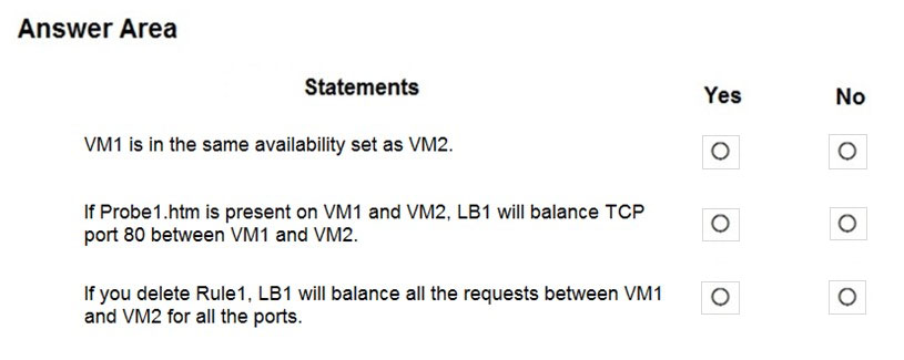 Microsoft AZ-104 Exam Questions exam question