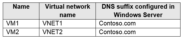 Microsoft AZ-104 Exam Questions exam question