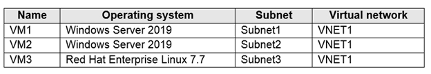 Microsoft AZ-104 Exam Questions exam question