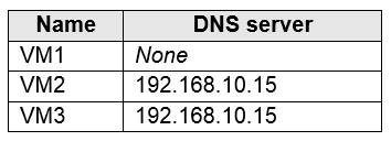 Microsoft AZ-104 Exam Questions exam question