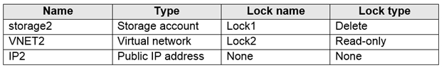 Microsoft AZ-104 Exam Questions exam question