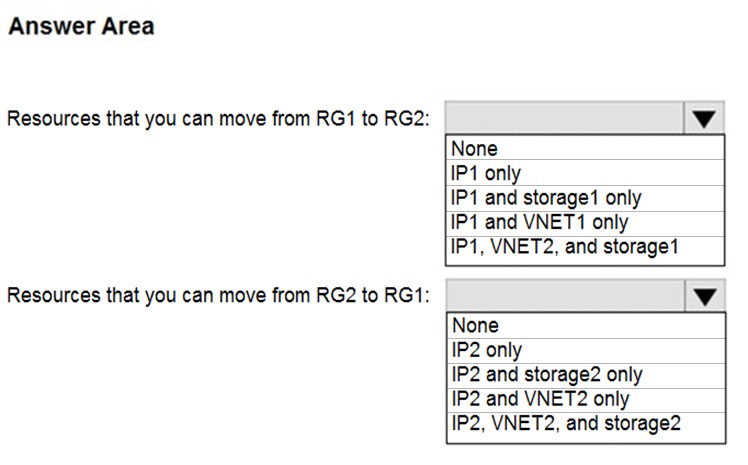 Microsoft AZ-104 Exam Questions exam question