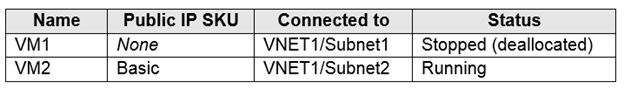 Microsoft AZ-104 Exam Questions exam question