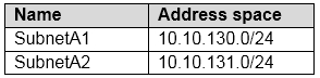 Microsoft AZ-104 Exam Questions exam question
