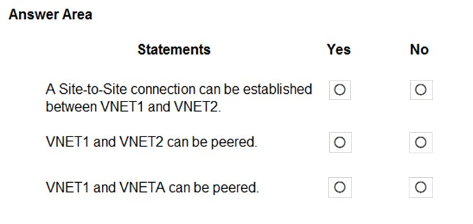 Microsoft AZ-104 Exam Questions exam question