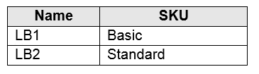 Microsoft AZ-104 Exam Questions exam question