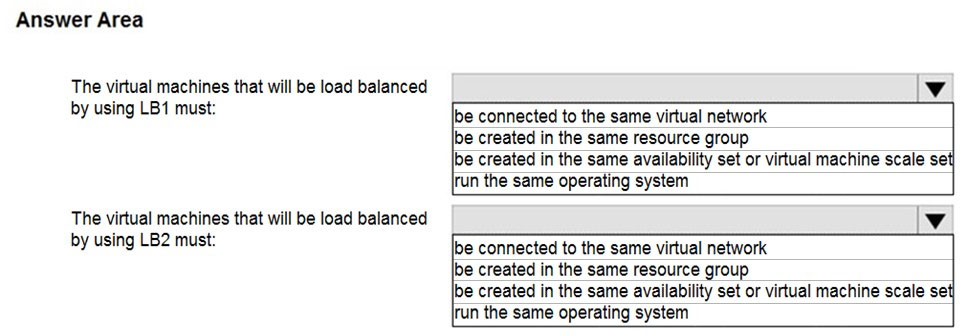 Microsoft AZ-104 Exam Questions exam question