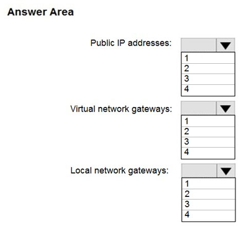 Microsoft AZ-104 Exam Questions exam question