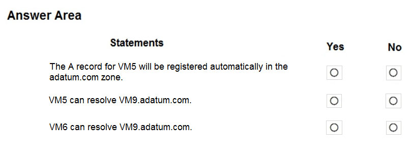 Microsoft AZ-104 Exam Questions exam question