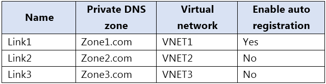 Microsoft AZ-104 Exam Questions exam question