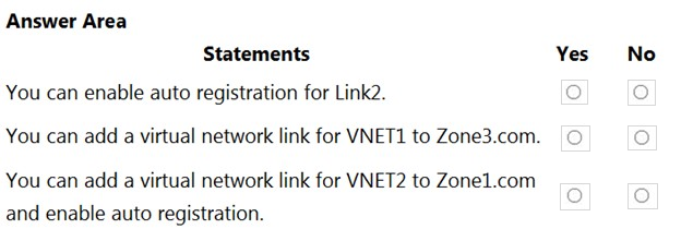 Microsoft AZ-104 Exam Questions exam question