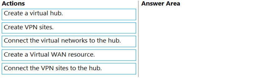 Microsoft AZ-104 Exam Questions exam question