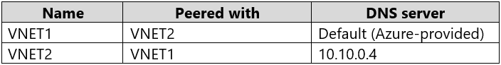 Microsoft AZ-104 Exam Questions exam question