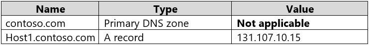 Microsoft AZ-104 Exam Questions exam question