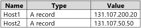 Microsoft AZ-104 Exam Questions exam question