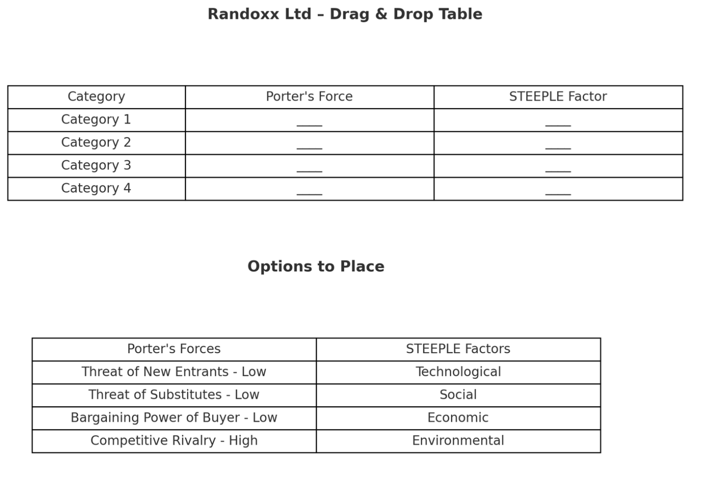 L5M6 practice exam questions