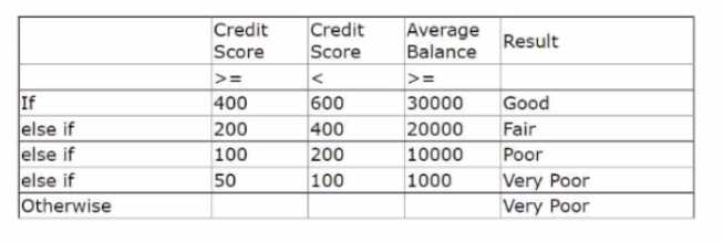 PEGACPDC88V1 practice exam questions