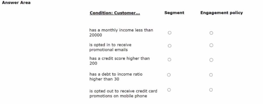 Pegasystems PEGACPDC88V1 question