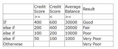 Pegasystems PEGACPLSA88V1 question