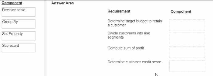 Pegasystems PEGACPLSA88V1 question