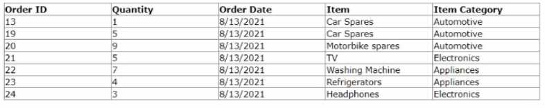 Pegasystems PEGACPLSA88V1 question