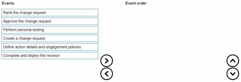 Pegasystems PEGAPCDC87V1 question