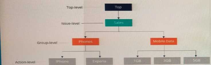 Pegasystems PEGAPCDC87V1 question