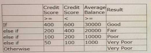 PEGAPCDC87V1 practice exam questions