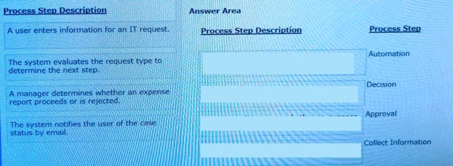 Free PEGAPCSA87V1 Practice Test Questions and Answers (2026) | Cert Empire Pegasystems PEGAPCSA87V1 question