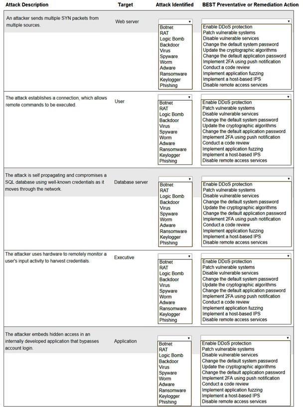 Free SY0-701 Practice Test With Real Exam Questions PDF Exam dump