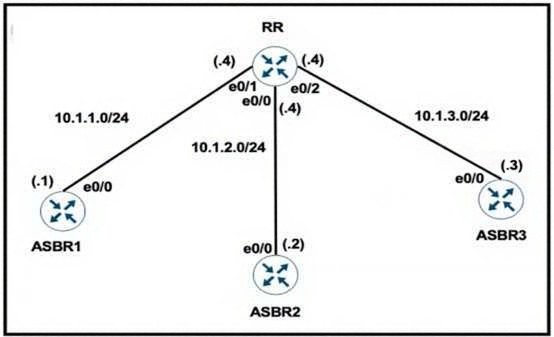 Free 300-410 Practice Questions - 2025 Updated PDF Exam dump