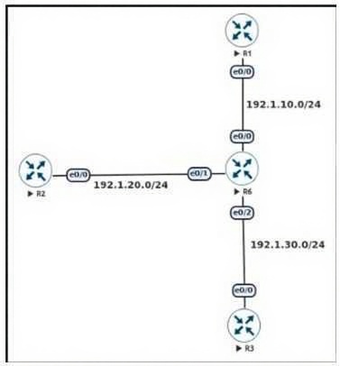Free 300-410 Practice Questions - 2025 Updated PDF Exam dump