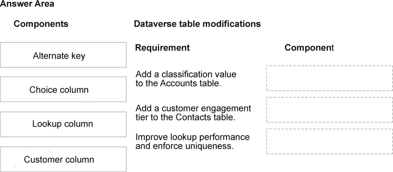 AB 410 question